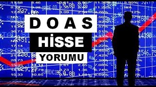 DOAS Düşüş Sürecek Mi DOAS Hisse Yorumu  Doğus Otomotiv Teknik Analiz Hedef Fiyat [upl. by Elyag252]