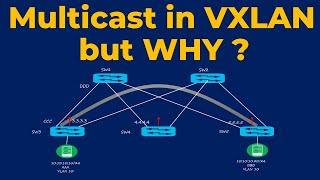 Why behind Multicast in VXLAN  VXLAN Concept Video7  VXLAN with BGP EVPN [upl. by Orodisi]