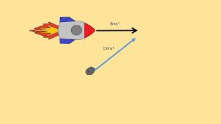 Edexcel A Level Physics 2D Momentum collisions Lesson [upl. by Bergren691]