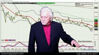 Presidents Day No Stock Market Trading  Futures are Open  Ira Epsteins SPDRETF Video 2 16 2024 [upl. by Gnilrits]