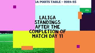 Laliga Points Table After the Completion of Match day 11  281024 [upl. by Amandi]