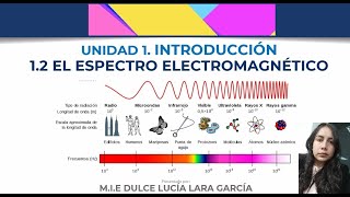 Espectro Electromagnético  Parte 1  Curso Telecomunicaciones [upl. by Ahsinor]