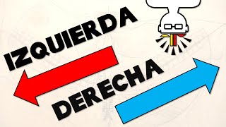 ¿Qué es Izquierda y Derecha [upl. by Parish]