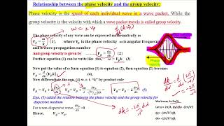 PhAse velocity and GroUp velocity relation in Dispersive  non Dispersive medium Revision Hindi [upl. by Nabroc]