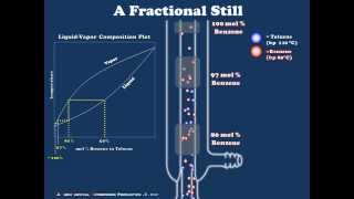 A Brief Introduction to Fractional Distillation [upl. by Amber]