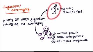 Growth Hormone । বৃদ্ধি হরমোন ও এ সংক্রান্ত রোগ । AcromegalyGigantism । Nafis । MediAim । [upl. by Nosauq]