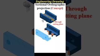 Section Orthographic orthographic [upl. by Myrtle]