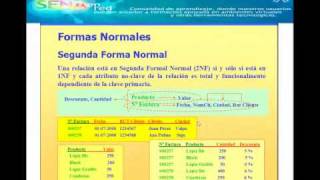 NORMALIZACIONmp4 [upl. by Philippa]