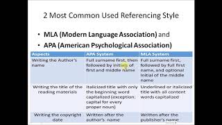 APA Referencing explained in Filipino [upl. by Nosidam]