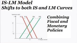 ISLM Model Diagrams  The Effect of Policy Mixes  Shifting Both the IS and LM Curves [upl. by Per]