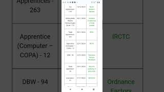 Apprentices for ITI pass out and job for ITI pass out November 2024 [upl. by Wallas241]