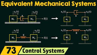 Equivalent Mechanical Systems [upl. by Irved]