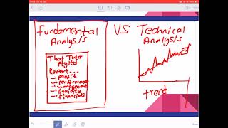 Efficient Market Hypothesis EMH Technical vs Fundamental Analysis [upl. by Davin]