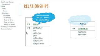 Logical Database Design and ER Diagrams [upl. by Ahar99]