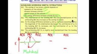 MO Diagrams Energy amp Orbital Interactions [upl. by Annayek]