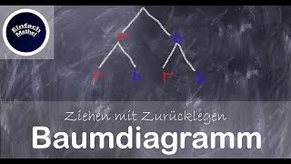 Baumdiagramm Ziehen mit Zurücklegen  einfach erklärt by einfach mathe [upl. by Aihsotal]