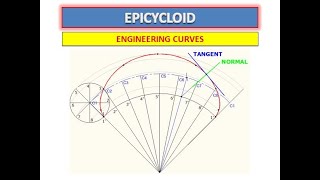 EPICYCLOID  Engineering Curves [upl. by Janice733]