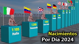 ¿Cuántas personas nacen cada día  Países por tasa de natalidad [upl. by Malda]