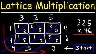 Lattice Multiplication [upl. by Haggi]