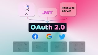 OAuth 20 explained with examples [upl. by Assyl119]