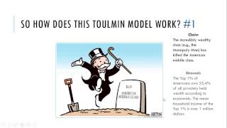 The Toulmin Model Explained [upl. by Sochor]