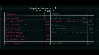 Master Budget Part3 Budgeted Income statement amp balance sheetBBA BIM BHM MBM BBSTU Nepali [upl. by Annot]