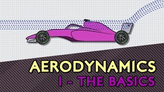 F1 Aerodynamics  1 The Basics [upl. by Jules]