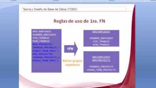 Modelamiento base datos capitulo 3Normalizacion de tablas [upl. by Charlean545]