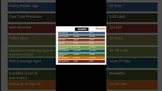 LIC new single premium endowment plan 717 important point with example explanation [upl. by Liv]