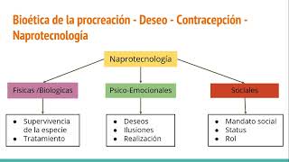 Bioética y Legislación UBA Unidad III [upl. by Atis190]