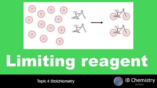 Limiting reagent [upl. by Porett854]