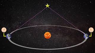 History of Astronomy Part 3 Copernicus and Heliocentrism [upl. by Alexa]