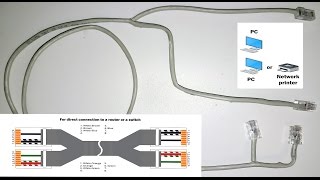 Ethernet Hack How to split one ethernet cable for a few devices One ethernet jack for two PC [upl. by Annoed]