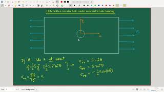 2D Elasticity – 12 Polar Coordinate Example – Plate with a Circular Hole [upl. by Ozkum]