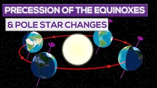 Precession Of The Equinoxes And The Changes Of The Polar Star [upl. by Airamak]