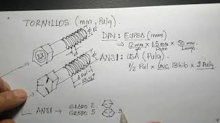 Tornillos milimétrico y de pulgadas [upl. by Ynttirb581]