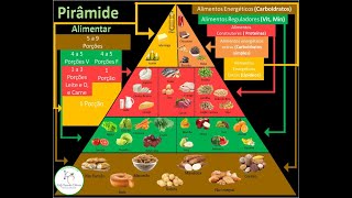 Pirâmide Alimentar [upl. by Kora]