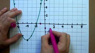 How to Graph Parabolas [upl. by Lidah621]