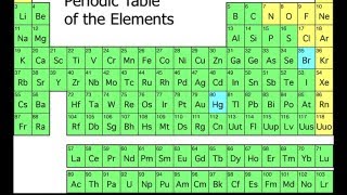 The Origin of the Elements [upl. by Assirk289]