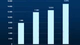 És cert que els immigrants semporten totes les beques menjador [upl. by Akienom]