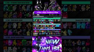 YBA PKER Tier List 5 January 2024 shorts [upl. by Esnofla]