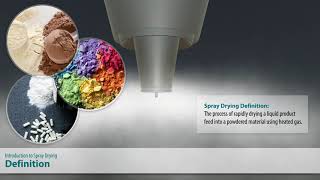 Introduction to Spray Drying [upl. by Iris]