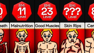 Comparison You at Different BMI [upl. by Hubert]