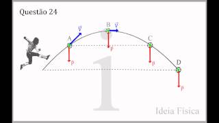 Ideia Física PAS UNB  Subprograma 2012  1ª etapa  Questão 24 [upl. by Idoux548]