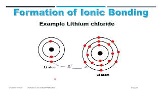 Ionic Compound  Orbital Diagram  Lewis Dot Structure  LiCl ixchemistry Xchemistry [upl. by Ynnor380]