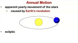 What is Axial Precession [upl. by Adnauqal126]