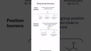 Isomers alevel chemistry isomers structuralisomerism organicchemistry aqa ocr alevels short [upl. by Bensen8]