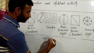 polarimeter and optical activity I dextro amp laevo I meso I racemic mixture I [upl. by Ailbert825]