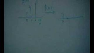 Lec 4  Characterization DescriptionTesting of Digital Syst [upl. by Jos]