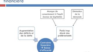 Laction des pouvoirs publics en débat [upl. by Eldoria]